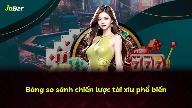 Bảng so sánh chiến lược tài xỉu phổ biến